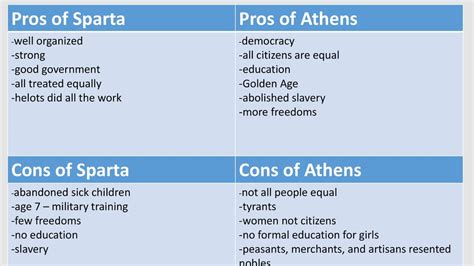 pros and cons of spartan society